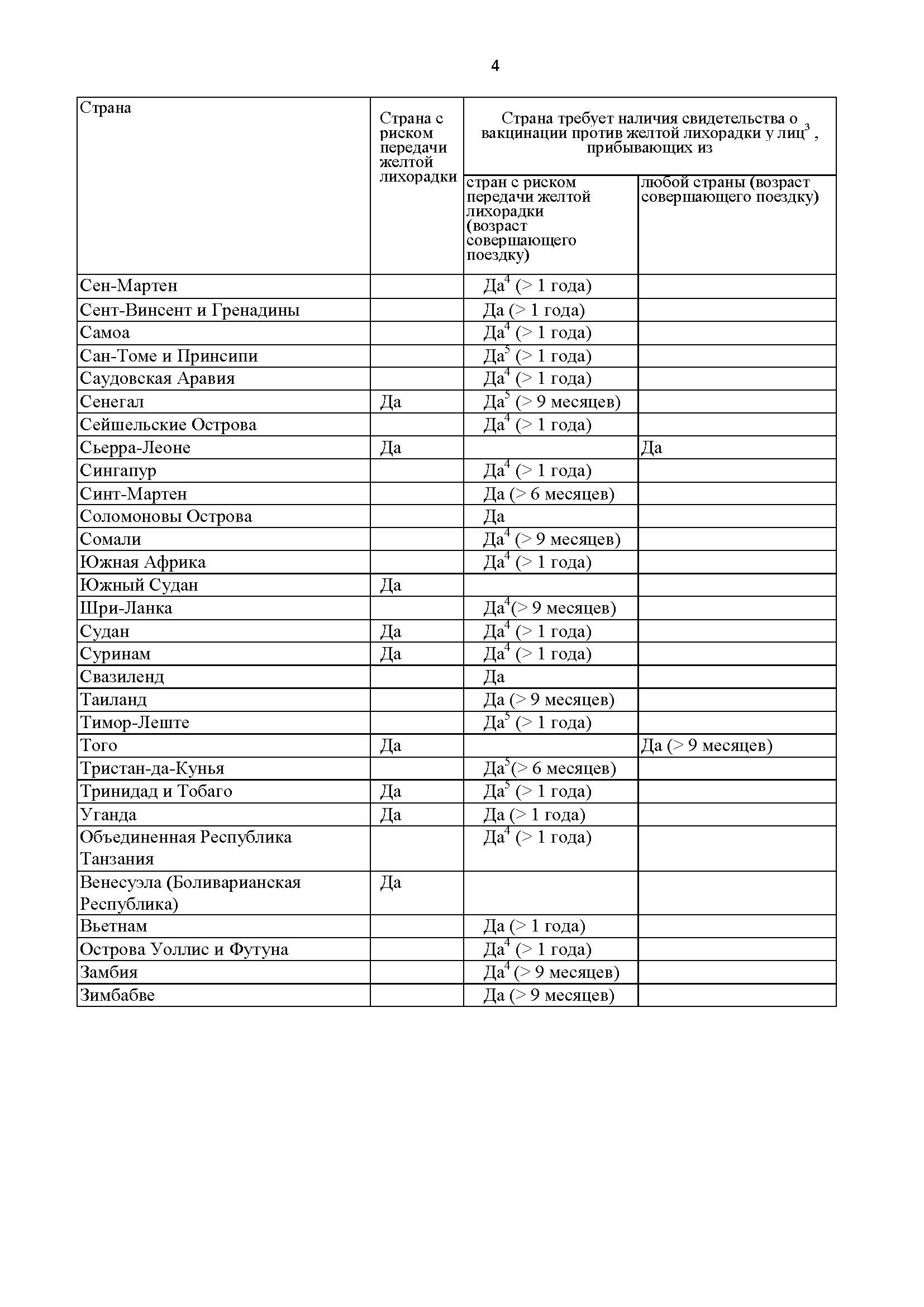 Актуальная информация