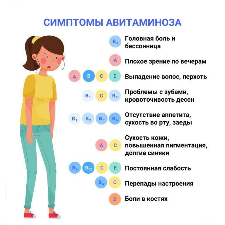 Осторожно, авитаминоз!